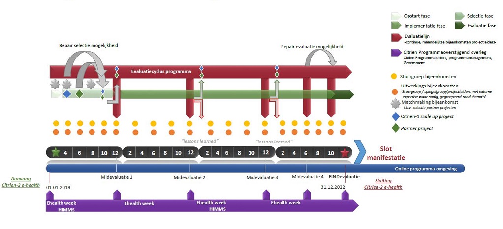 GANTT chart