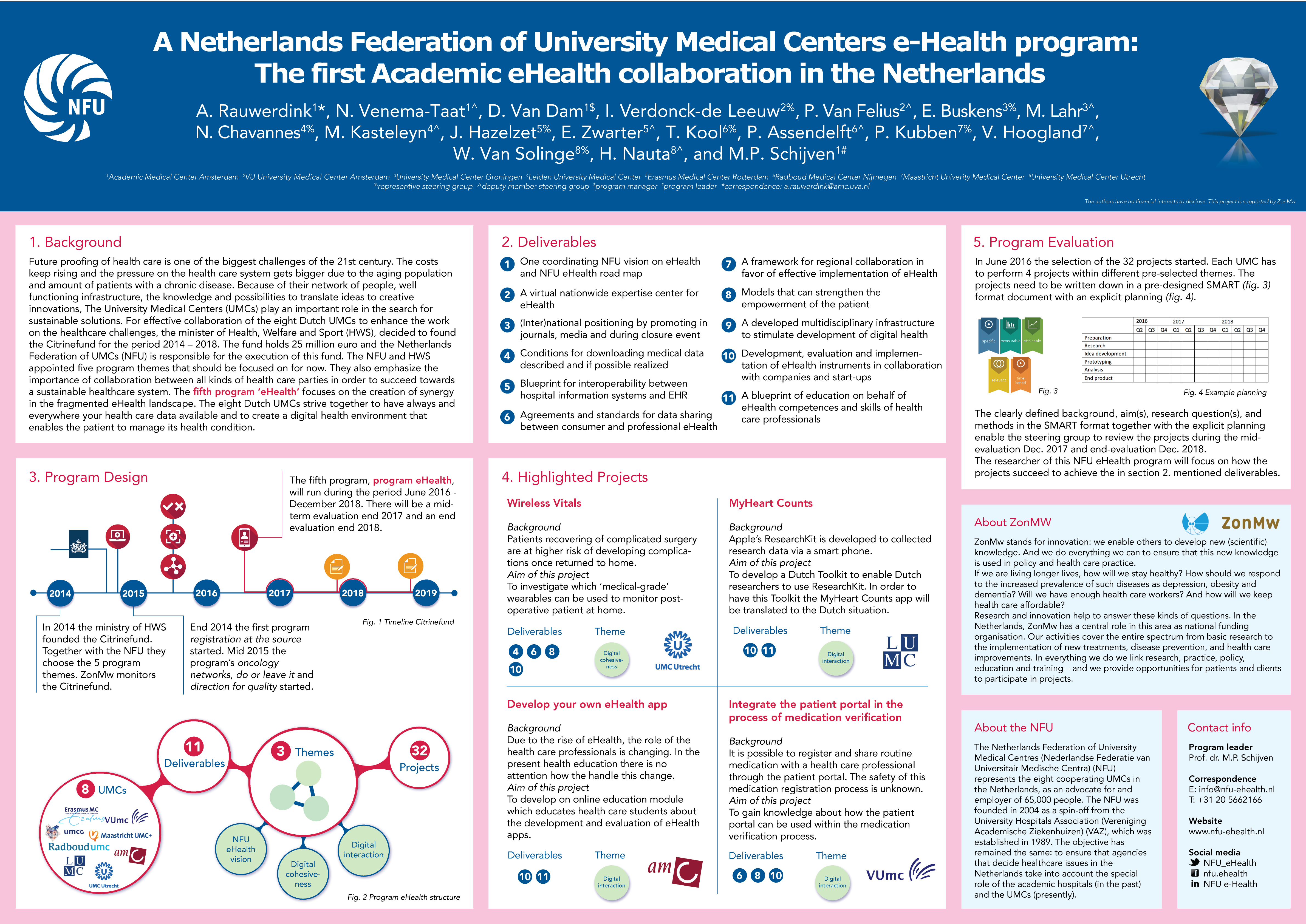Structuur NFU eHealth programma